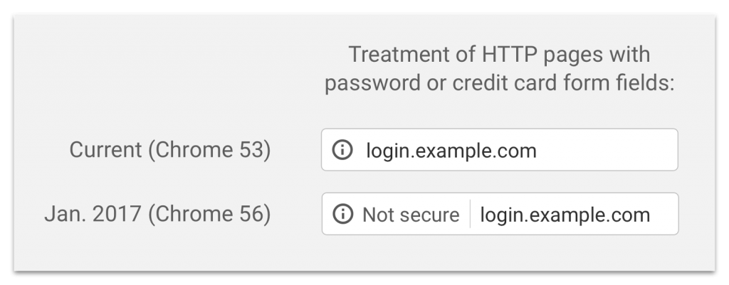 Google y el Protocolo HTTPS