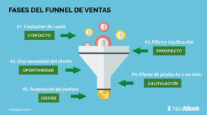 EMPLEA UN FUNNEL DE VENTAS EN TU EMPRESA - JAESTIC