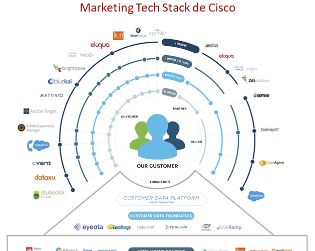 EL MARKETING TECHNOLOGY STACK - JAESTIC